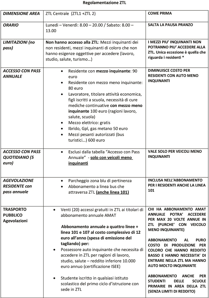 RegolamentazioneZTL-1