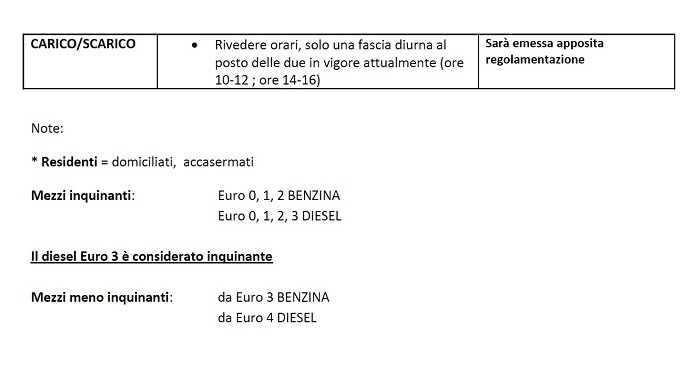 RegolamentazioneZTL-2