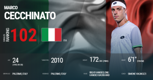 atp-ranking-cecchinato